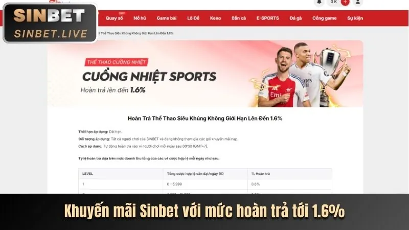 Tin tức Thể thao Kubet